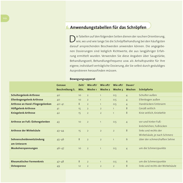 En bonne santé grâce à la ventouse